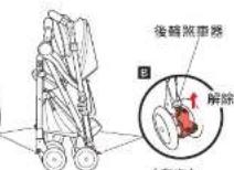 Aprica Soraria Auto - 製品取出時 - 3