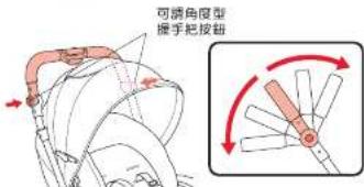 Aprica Soraria Auto - 〈可調角度型握手把的使用方法〉 - 1