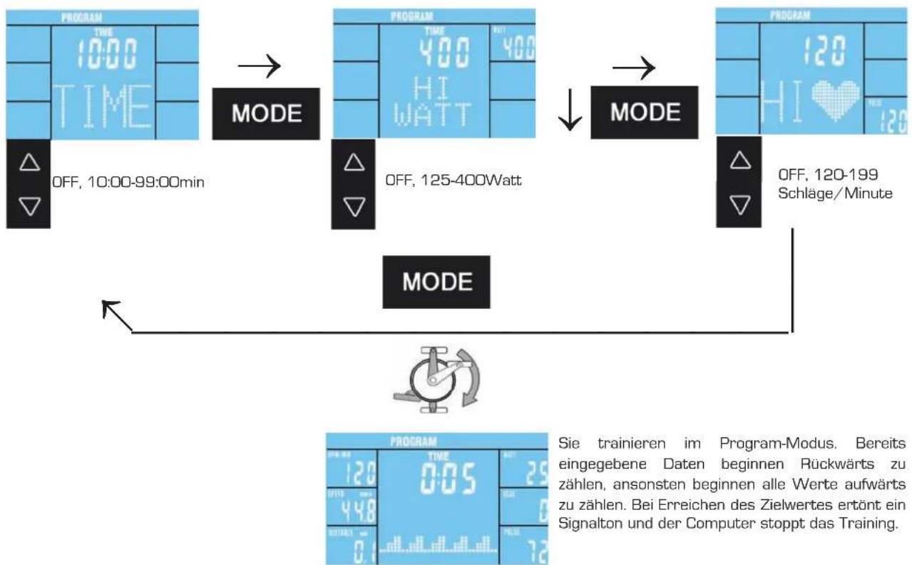 Finnlo Varon XTR 3191 - PROGRAM-Modus - 3