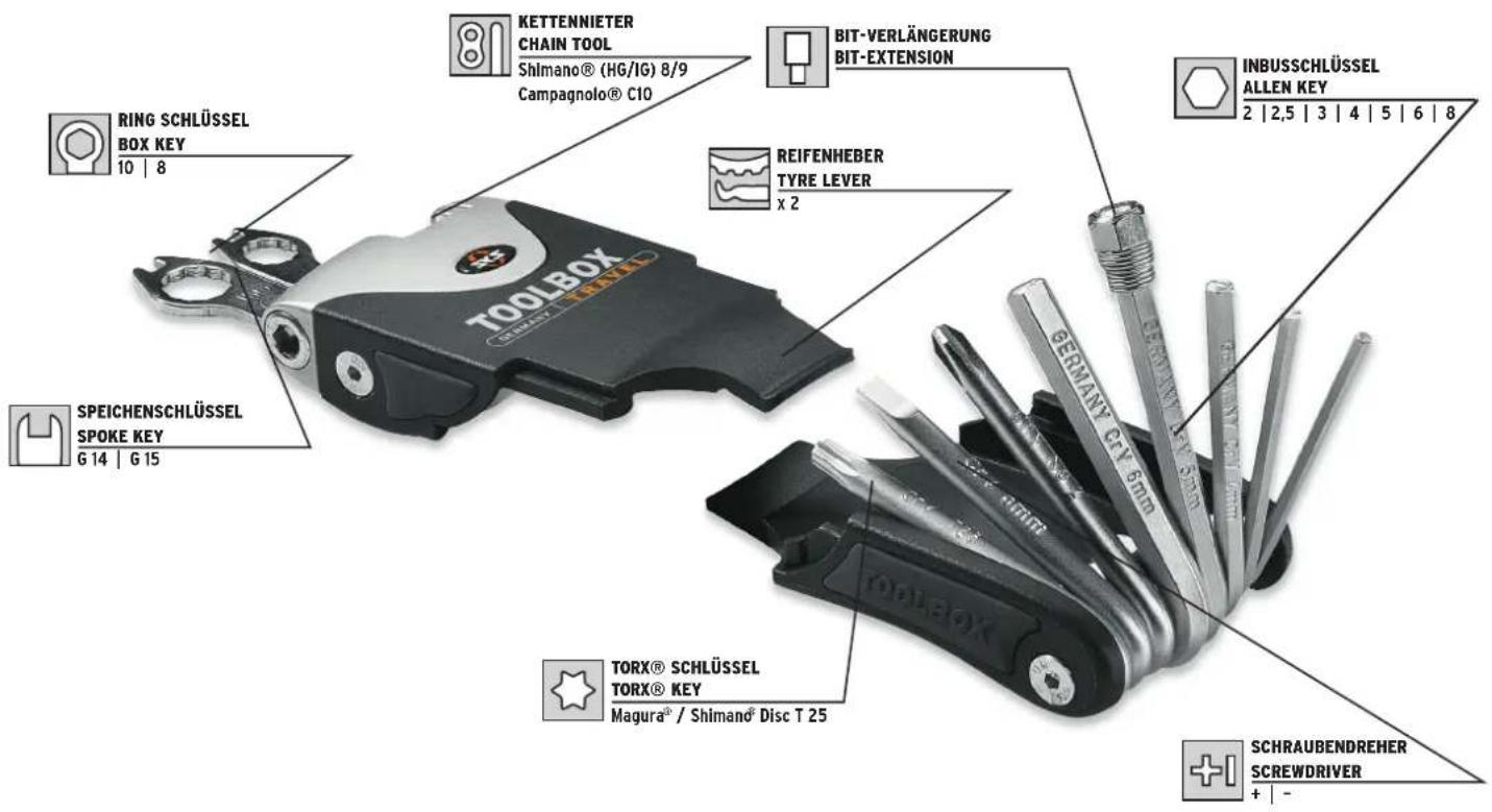 SKS TOOLBOX TRAVEL - FUNCTIONS - 1