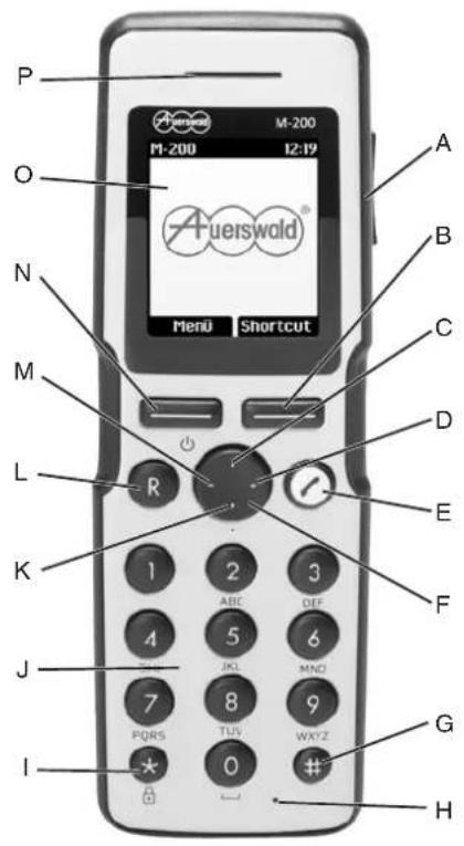 Auerswald COMfortel M-310 - Bedienelemente - 1