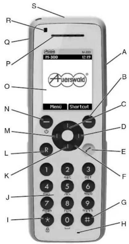 Auerswald COMfortel M-310 - Bedienelemente - 2