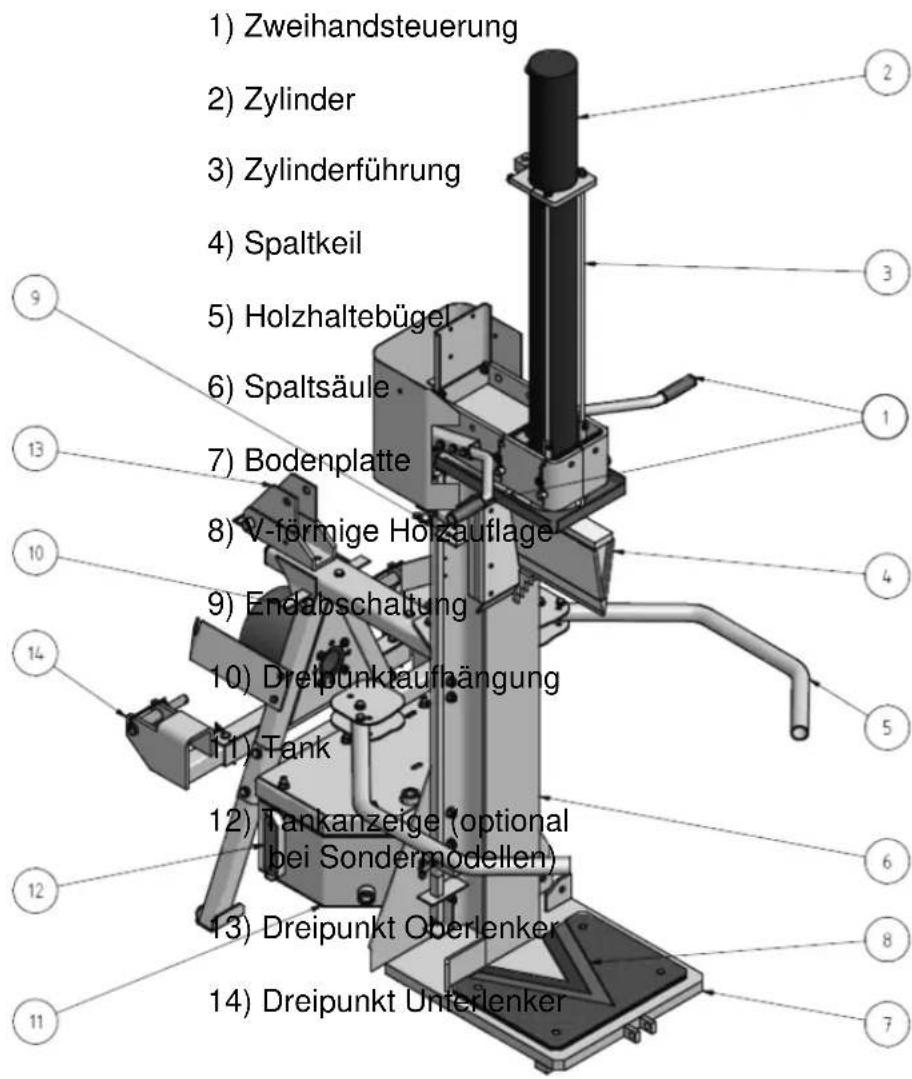 WIDL XL-14 Z - Grundaufbau des Holzspalters - 1