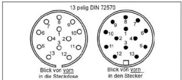Stema STL 2000 O2 20-30-15.2 - Steckeranschlüsse - 3