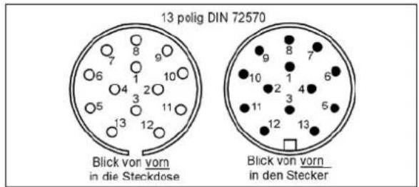 Stema STL 1300 O2 13-25-13.1 - Steckeranschlüsse - 3