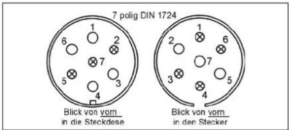 Stema FT 8.5-20-10.1B - Steckeranschlüsse - 2