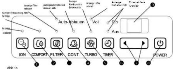 COMFEE MDDP-50DEN1 - STEUERTASTEN AM ENTFEUCHTER - 1