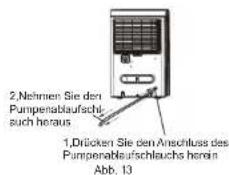 2.Nehmien Sie den Pumpenablaufschlauchs haraus 1.Drücken Sie den Anschluss des Pumpenablaufschlauchs herein Abb. 13