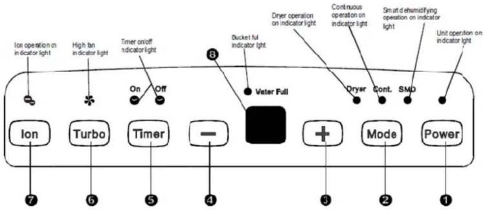 COMFEE DG-30POWER - Elektrische Information - 1