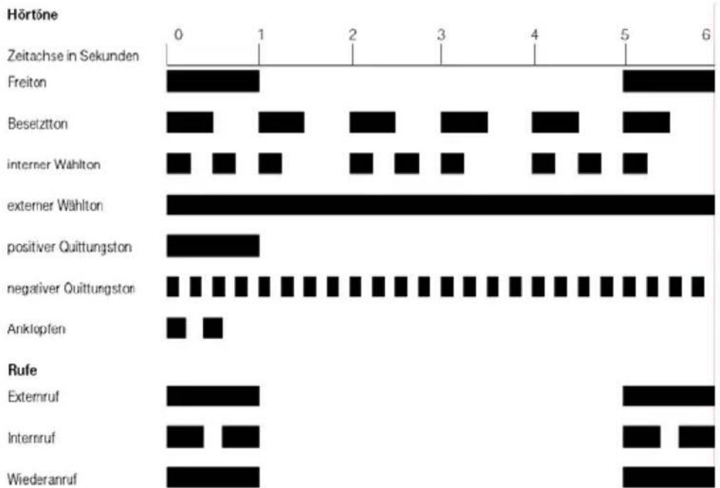 Eumex 5520PC - Akustische Signalisierung - 1