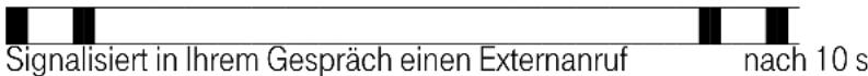 Eumex 5500PC - Wählton: - 6
