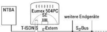 Eumex 504PC SE - Weitere Endgeräte am S0-Bus - 1