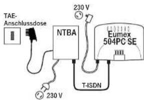 Eumex 504PC SE - Eumex 504PC SE an das T-ISDN anschließen - 1