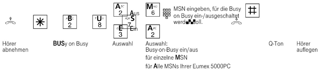 Eumex 5000PC - Busy on Busy - Besetztton bei Besetzt - 1