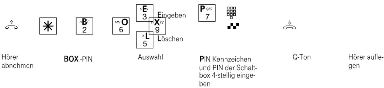 Eumex 5000PC - Box-PIN (Schaltbox-PIN) festlegen - 1