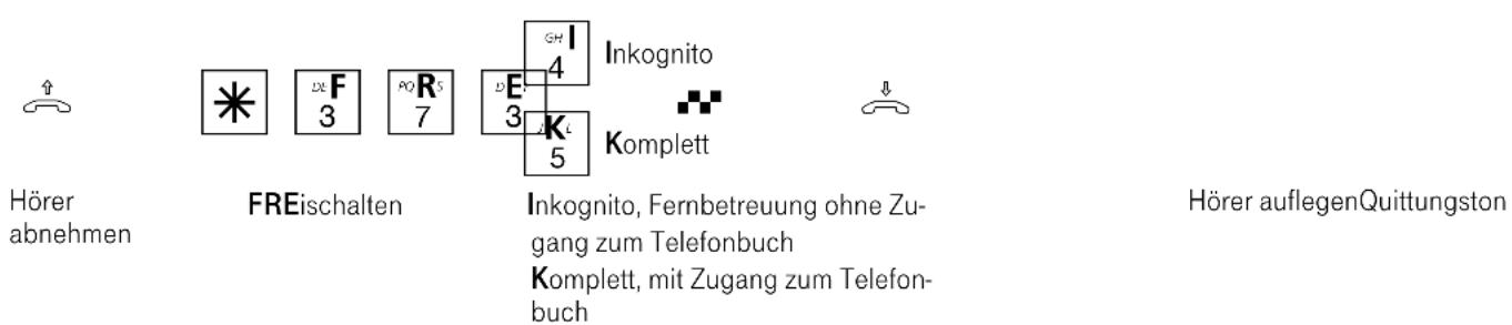 Eumex 5000PC - Fernkonfiguration - Fernbetreuung - 2