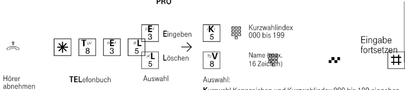 Eumex 5000PC - Telefonbuch - Rufnummer speichern / löschen - 1