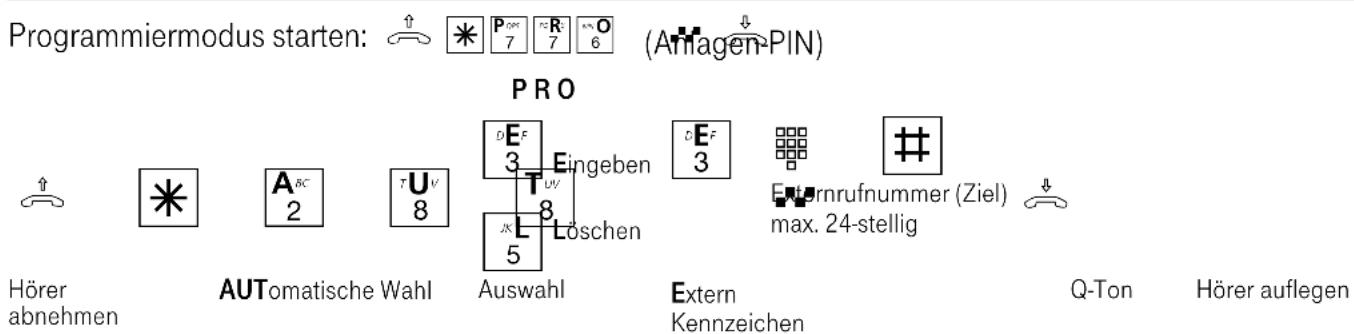 Eumex 5000PC - Automatische Wahl - Verbindung ohne Wahl - 2