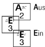 Eumex 5000PC - Trennen bei Zeitlimit - 5