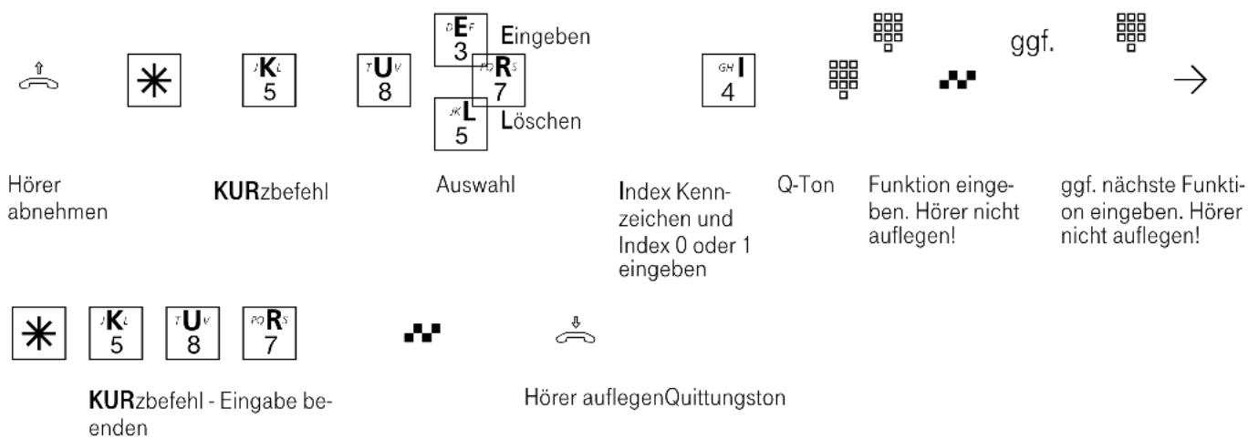 Eumex 5000PC - Kurzbefehle programmieren - 4