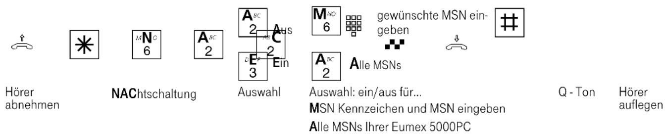 Eumex 5000PC - Nachtschaltung - 1