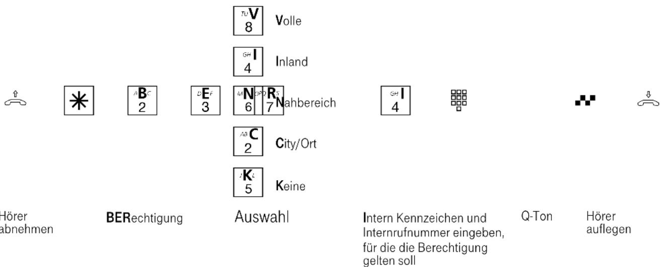 Eumex 5000PC - Berechtigung festlegen - 1