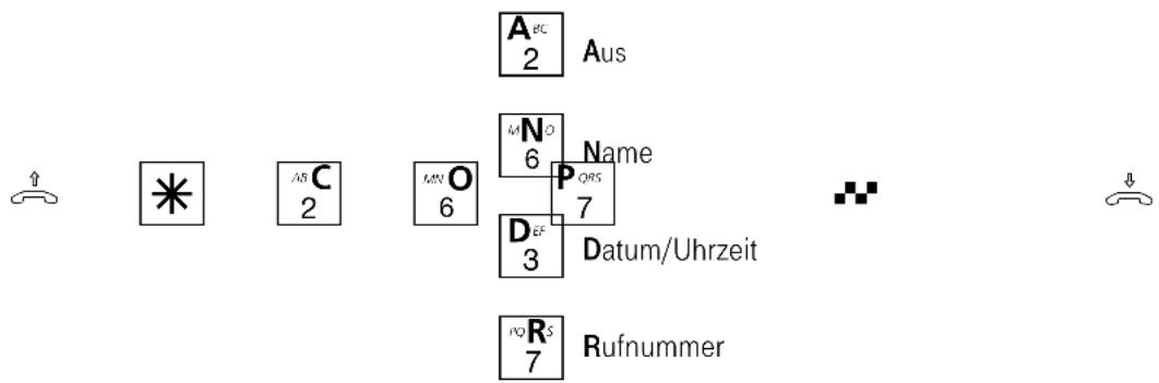 Eumex 5000PC - Auslieferungszustand: Rufnummer ein - 1