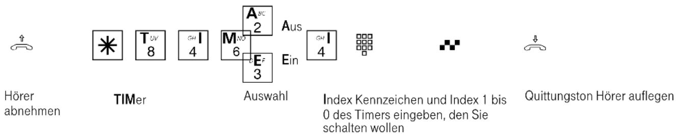 Eumex 5000PC - Timer (Zeitsteuerung mit Wochenprofil) - 1