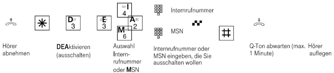 Eumex 5000PC - Umleitung durch die ISDN-Vermittlungsstelle: - 2
