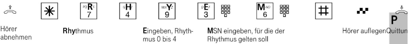Eumex 5000PC - Rhythmus für Externrufe einstellen - 1