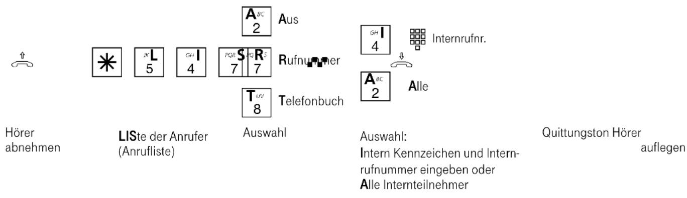 Eumex 5000PC - Auslieferungszustand: Aus - keine Liste - 1