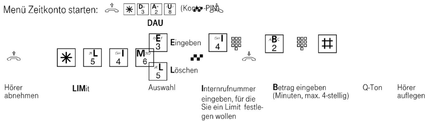 Eumex 5000PC - Auslieferungszustand: - 2