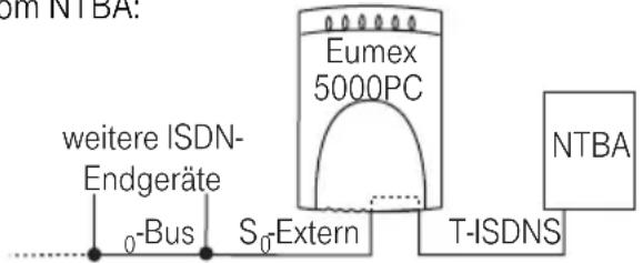 Eumex 5000PC - Hinweise zum ISDN-Anschluss (S0) - 1