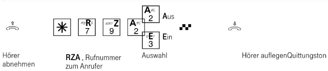 Eumex 5000PC - Übermittlung Ihrer Rufnummer - 1
