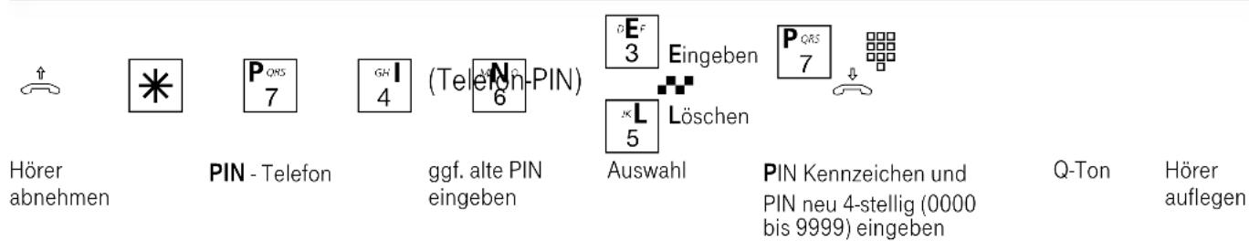 Eumex 5000PC - Schloss (Wahlsperre) - Direktruf (Babyruf) - 2