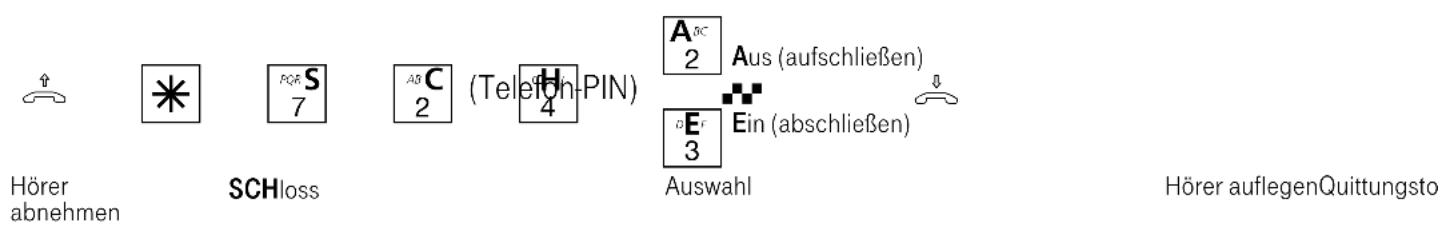 Eumex 5000PC - Schloss (Wahlsperre) - Direktruf (Babyruf) - 1