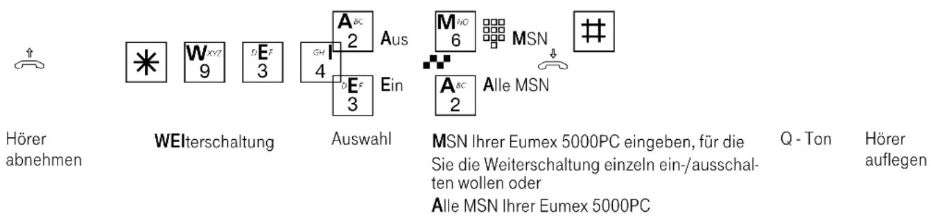 Eumex 5000PC - Weiterschaltung (intern) - 1