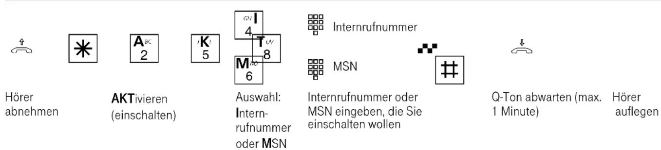 Eumex 5000PC - Umleitung durch die ISDN-Vermittlungsstelle: - 3