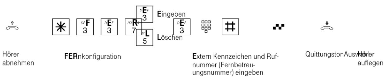 Eumex 5000PC - Fernkonfiguration - Fernbetreuung - 1