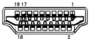 AOC C3583FQ/BS - Pin Assignments - 3