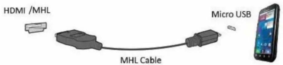AOC C3583FQ/BS - Using "MHL" - 1
