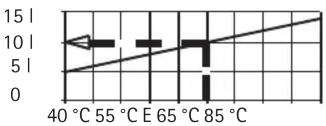 WOLF CEN 5 ComfortLine - Gerätebeschreibung - 5