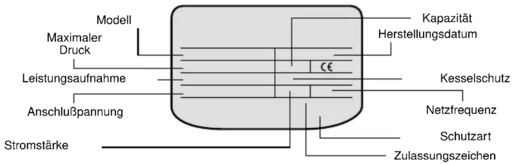 Clage S 50 - Technische Eigenschaften - 1