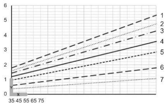 AEG DEM 200 Easy - Aufheizdiagramme - 1