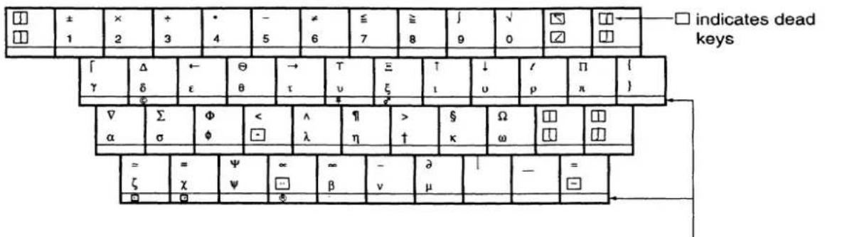 ± 1 × 2 + 3 4 * 5 - 6 * 7 = 8 = 9 ✓ 0 ✓ □ indicates dead keys γ Δ δ ← ε θ → τ T υ Σ ξ ↑ ι ↓ υ r ρ π { ∇ α Σ σ Φ φ < -□ ∧ λ η > ↑ § κ Ω ω □□ □□ □□ = ζ = χ Ψ ∞ -- □— =β - v ∂μ | - = □ -