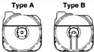 Type A Type B