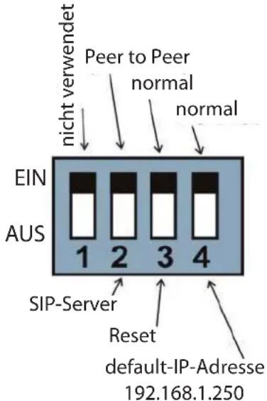 Wantec Monolith IP Vision - Dip-Switch Einstellungen - 1