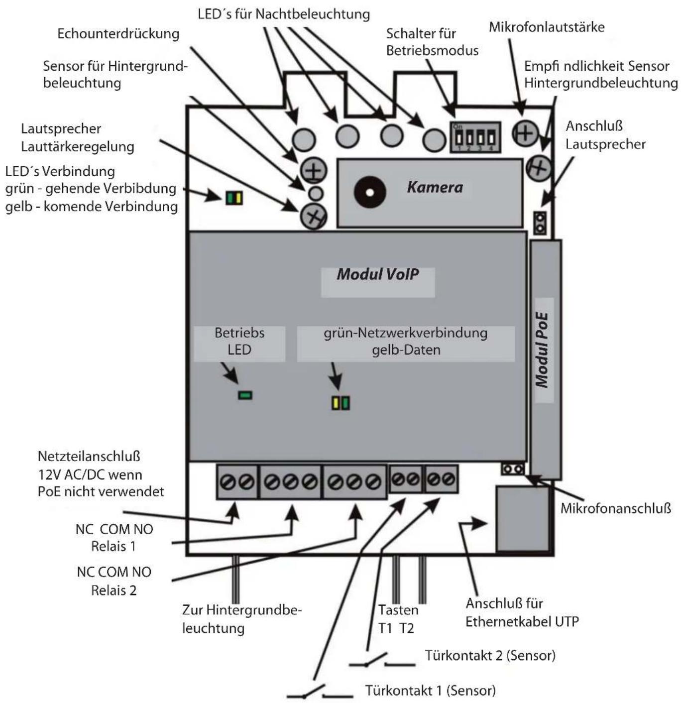 Wantec Monolith IP Vision - Lage der Anschlüsse auf der Platine - 1