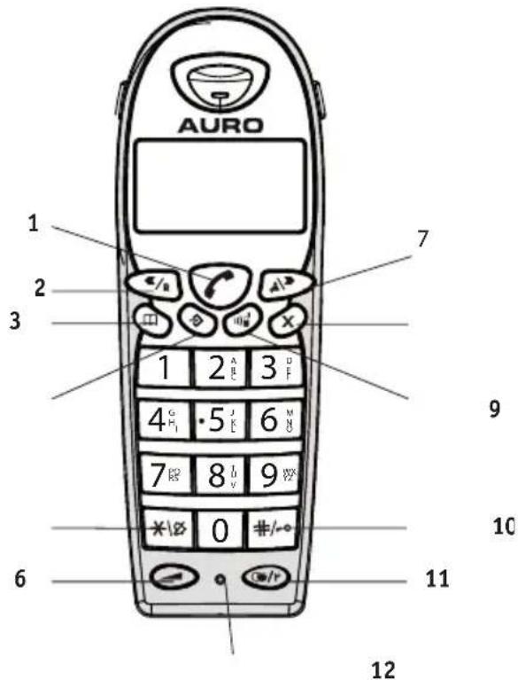 Auro DECT 5011 - Lieferumfang - 1