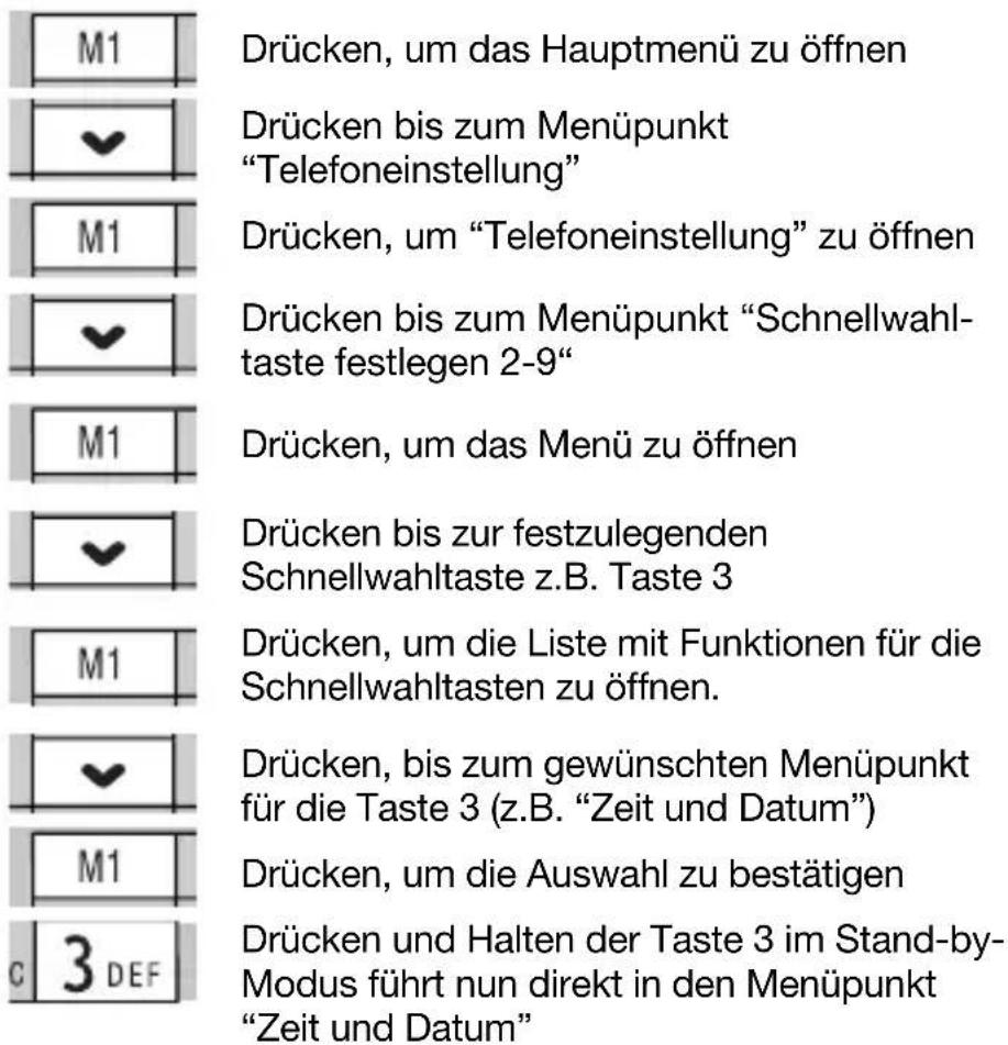 Auro Style - Schnellwahltaste festlegen 2-9 - 1